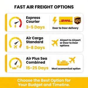 중국발 항공 운송, 도어 투 도어 항공 특송 대행, 화물 운송, 항공 화물 포워더, DDP, DDU, 물류 서비스 - Product Image 3