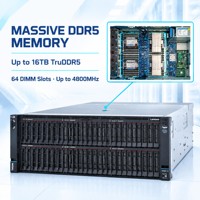 Server Lenovo ThinkSystem SR860 V3 4-Socket Xeon 16TB TruDDR5 PCIe 5.0 Expansion