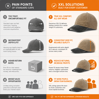 XXL Luxe Grote Baseballpet met Diepe Krans 68cm Oversized Dad Hat 100% Katoen 6-Panel Zilver Koper Gesp Verstelbaar Op Maat
