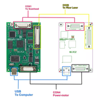 Carte de contrôle laser BJJCZ Ezcad pour machine de marquage à fibre optique