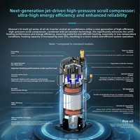 Système multi-split complet Hisense, climatiseur Mini VRF, climatiseur MU4R25 U21 - Unité extérieure