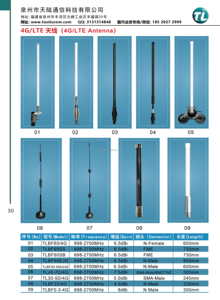 Nouveau design <span class=keywords><strong>de</strong></span> mode avec base magnétique <span class=keywords><strong>de</strong></span> 90mm antenne 4G LTE 698-2700Mhz antenne <span class=keywords><strong>de</strong></span> <span class=keywords><strong>Communication</strong></span> 3dBi avec connecteur Nmo pour rout WIFI - Product Image 5