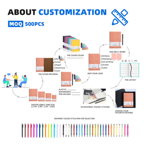 Nuovi <span class=keywords><strong>piccoli</strong></span> <span class=keywords><strong>quaderni</strong></span> a <span class=keywords><strong>spirale</strong></span> per Souvenir - Product Image 3