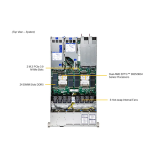 เซิร์ฟเวอร์แบบแร็ค Super AS-1126HS-TN 1U สำหรับคลาวด์ การจำลองเสมือน และแอปพลิเคชันระดับองค์กร - Product Image 1