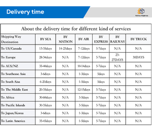 Agent d'expédition express aérien et maritime DHL FEDEX UPS TNT EMS, transitaire Chine Allemagne États-Unis Pays-Bas Royaume-Uni Canada <span class=keywords><strong>Italie</strong></span> Dropshipping - Product Image 6