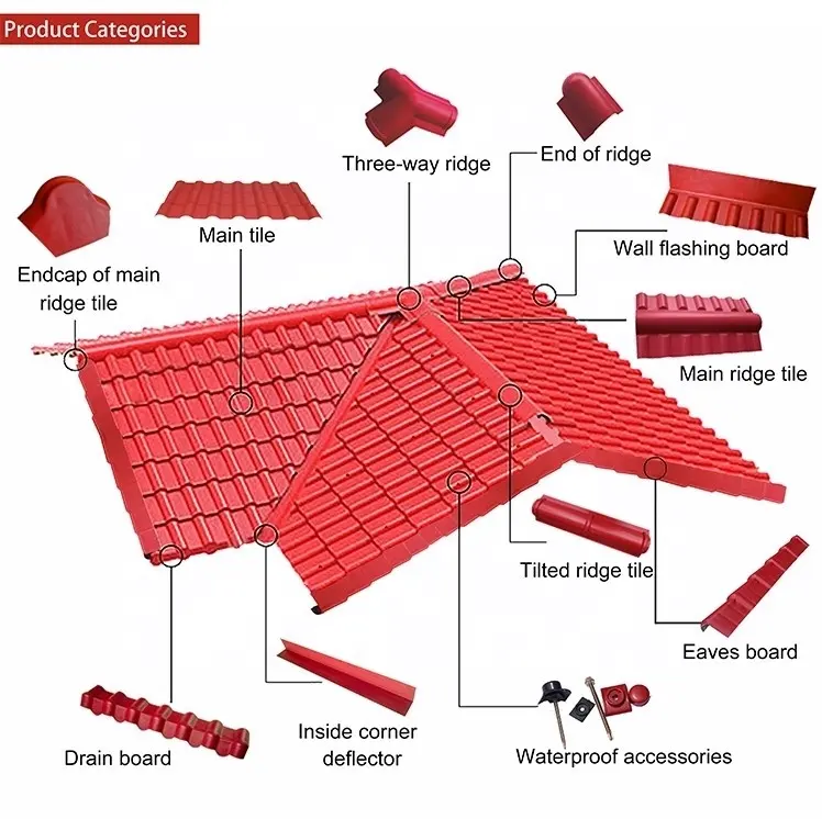 Phụ Kiện Cho ASA PVC Nhựa Roma Và Tây Ban Nha Pvc Roof Tile Đúp Roman Gạch Colonial Hoặc Tây Ban Nha Roof Tile Top Ridge Tuổi Thọ