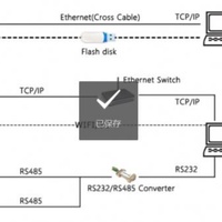 GT800 - Reconnaissance d'empreintes digitales biométrique haute vitesse ZK - Contrôle d'accès et pointage des heures avec SDK gratuit
