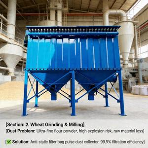 Fabricant <span class=keywords><strong>de</strong></span> séparateurs <span class=keywords><strong>de</strong></span> poussière industriels, filtre à sacs à impulsions pour moulin à <span class=keywords><strong>farine</strong></span>, usine <span class=keywords><strong>de</strong></span> ciment, granulés <span class=keywords><strong>de</strong></span> biomasse, Beutelfilter - Product Image 3