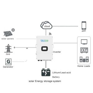 Prix d'usine – Système hybride triphasé basse tension 48 V 12 kW 15 kW certifié CE pour usage domestique, alimentation solaire vers CA 220 V - Product Image 2