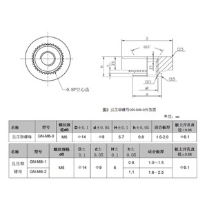 Insert fileté de mise à la terre à pression inversée GN GNS M4 M6 M8 en acier inoxydable galvanisé - Product Image 2