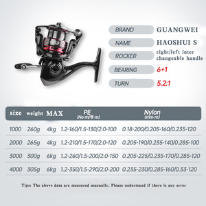 Carrete de Pesca Guangwei Haoshui S, 6+1 Rodamientos, Relación de Engranajes 5.2:1, Manivela Intercambiable, Carrete para Pesca en Mar - Product Image 1