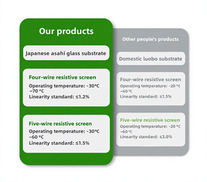 Clavier à membrane PANEL 15 <span class=keywords><strong>K</strong></span> 677/877 ROHS A5E00747065 - Product Image 2
