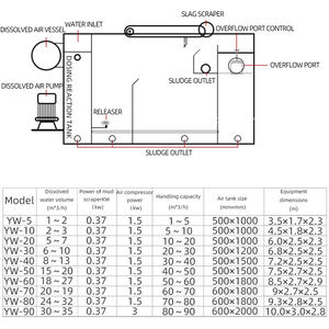 Gıda atıksu atık su arıtma istasyonu için kanalizasyon arıtma çözünmüş hava flotasyon DAF sistemi - Product Image 4