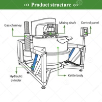 Mélangeur de cuisson commercial à gaz 400 litres, petite machine intelligente de préparation alimentaire avec agitateur automatique pour la fabrication de caramel et les épices