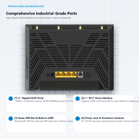 Routeur CPE intérieur 5G FWA à vitesse rapide Unisoc V620 AX1800 Wi-Fi 6 double bande Modem sans fil avec 4 ports GE TR069 VPN
