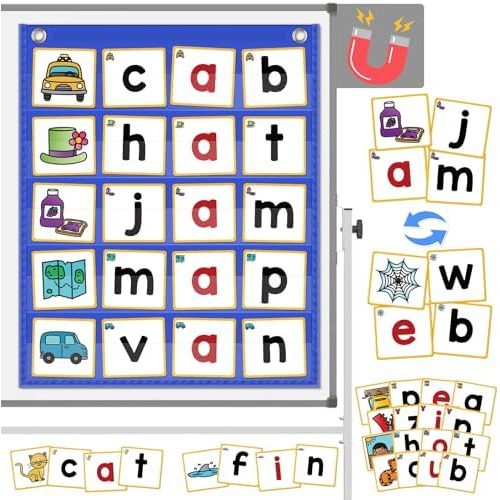 Cvc