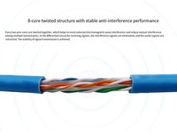 Penjualan paling laris Cat6 kabel Lan jaringan UTP 1M-50M kabel Patch OEM; Kabel komunikasi