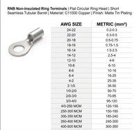 Connecteur à sertir Rnb à haute conductivité C11000, borne de câblage circulaire nue pour contrôle d'automatisation, finition mate étamée, 380V/600V, conforme RoHS