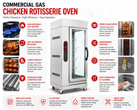 Four à rôtir au gaz commercial pour poulet, en acier inoxydable, machine automatique de rôtissage de poulet pour restaurant