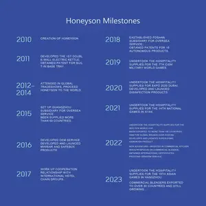 Ensemble de plateau de bouilloire électrique et de bouilloires à café sans fil pour <span class=keywords><strong>chambre</strong></span> <span class=keywords><strong>d</strong></span>'hôtel - Product Image 4