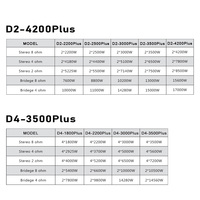 Amplificateur de puissance numérique de classe D professionnel 4 canaux 4 ohms en métal D4-3500 14000W Équipement audio