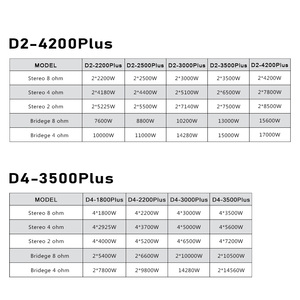 Ses ekipmanları/amplifikatörler/hoparlör müzik sistemleri için D4-3500 profesyonel ses amplifikatörü 14000W dijital güç amplifikatörü sınıf D - Product Image 6