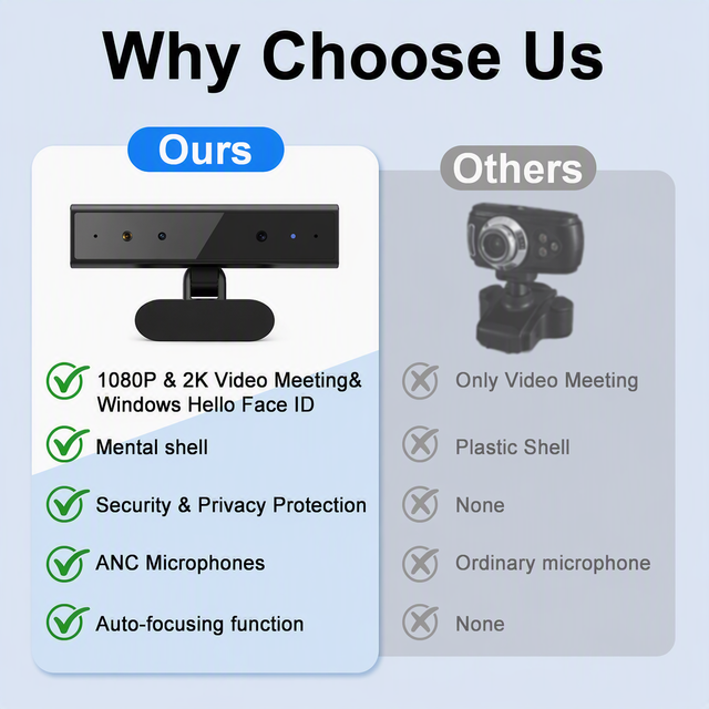 Professional  Wired PC Camera for Desktop Live Streaming 1920x1080 Max