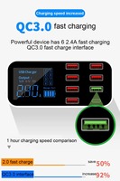 Conception unique, chargeur de voiture électrique à 7 ports Type-C QC3.0 40W haute vitesse 5V/3A avec ports USB