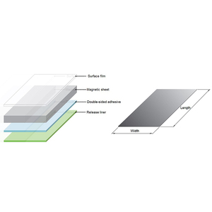 Feuilles de blindage <span class=keywords><strong>magnétique</strong></span> souple <span class=keywords><strong>à</strong></span> haute perméabilité pour la suppression du bruit de la charge sans fil, service de découpe de feuilles, matériau NS80 - Product Image 2