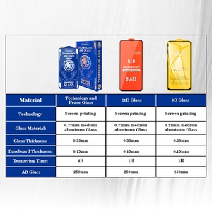 2024ใหม่ราคาดีเทคโนโลยี bolimoli and Peace <span class=keywords><strong>250</strong></span> 0.33มม. อุปกรณ์ป้องกันหน้าจอกระจกเทมเปอร์แบบเต็มสำหรับ <span class=keywords><strong>iPhone</strong></span> 12 13 14 15 - Product Image 6