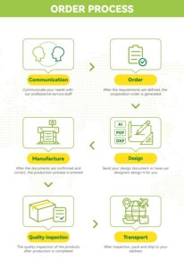 กล่องคราฟท์เป็นมิตรต่อสิ่งแวดล้อมสำหรับไก่<span class=keywords><strong>ทอด</strong></span>พิมพ์โลโก้ได้ตามต้องการเคลือบแบบมีฝาปิดออกแบบบรรจุภัณฑ์สำหรับอาหาร - Product Image 6