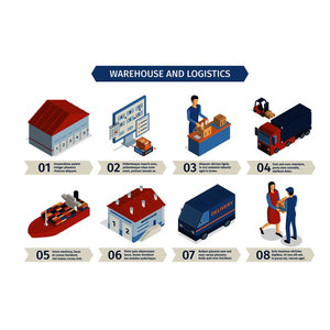 DDP DDU国际物流门到门运输到沙特阿拉伯阿联酋加纳，带拼箱 + 快递和保险 - Product Image 6