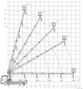 Ventas directas de fábrica de plataforma de trabajo aéreo hidráulico de 20 metros de alta calidad, camión, vehículo de trabajo aéreo, exportación global - Product Image 5
