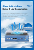 Mini PC Industrial I3/I5/I7 Win7 24x7 Watchdog, Doble LAN, Sin Ventilador, Disipadores de Aluminio, WIFI de Doble Banda, Computadora de Escritorio Integrada en Stock