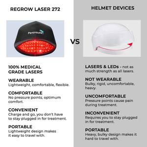 Casco de Terapia de Luz Roja Peninsula 272 Hair Pro Diodes Laser LLLT para el Crecimiento del Cabello - Product Image 5