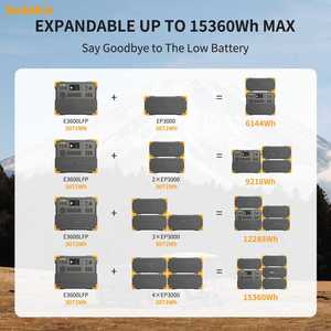 Generador Solar Portátil de Alta Capacidad con Batería de 3072 Wh y 3600 W para el Hogar, Venta al por Mayor - Product Image 6