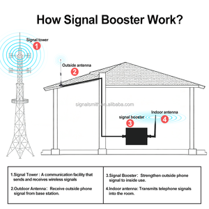 SignalSmith Kit Portable <span class=keywords><strong>4G</strong></span> Mini <span class=keywords><strong>Amplificateur</strong></span> <span class=keywords><strong>Amplificateur</strong></span> de Signal Cellulaire Bande Unique Dcs 1800Mhz Répéteur Mobile pour Petits Espaces - Product Image 4