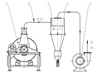 SKLG1200 Refroidisseur de granulés d'alimentation animale de type horizontal Refroidisseur de tambour Machine de refroidissement de granulés de bois avec système de réseau d'air