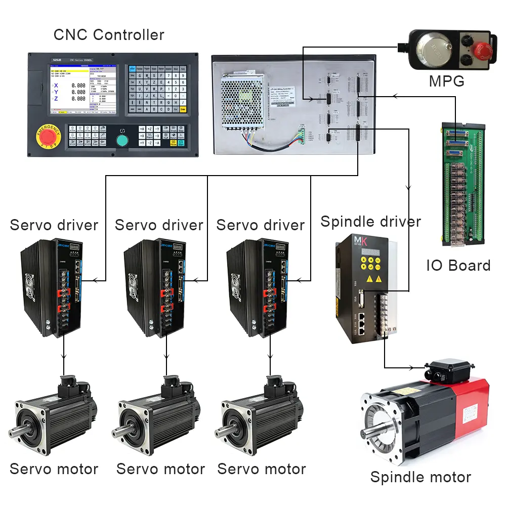 GSK/Fanuc CNCコントローラーの代わりにSZGH完全に3-5軸CNC旋盤コントローラー