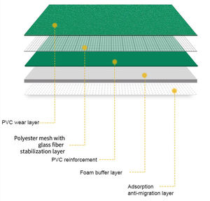 Sol sportif en caoutchouc pour terrain de <span class=keywords><strong>badminton</strong></span> en PVC d'intérieur, haute résistance à l'usure, sol synthétique pour terrain de <span class=keywords><strong>badminton</strong></span>, tapis pour gymnase, club sportif - Product Image 5