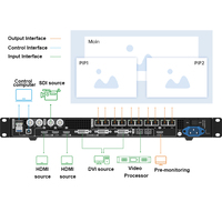 Beste prijs Novastar VX1000PRO Videoprocessor LED-controller Vx1000pro Vx400pro/vx600pro/vx16s/vx2000pro Videoprocessor