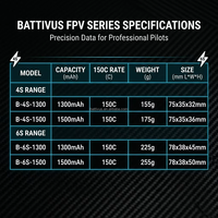 Batería de polímero de litio BTV HV 4S 2S 3S 3.7V 7.4V 11.1V 6S 22.2V con tasa de descarga de 15C 150C para drones FPV y UAV