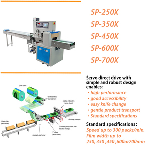 Machine d'emballage horizontale à flux alimentaire à grande vitesse entièrement automatique, <span class=keywords><strong>mini</strong></span> machine d'emballage pour muffins, chocolat, pain - Product Image 3
