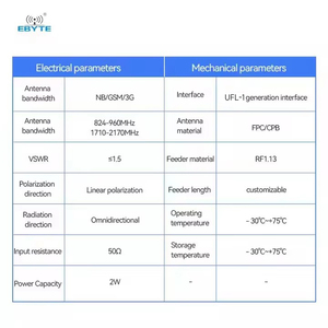 Antena Interna FPC de Alta Calidad Ebyte TXGN-FPC-3407 de Tamaño Pequeño, Antena NB/GSM/GPS/GNSS - Product Image 5