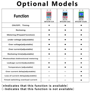 Rmshi विfi अवशिष्ट वर्तमान सर्किट ब्रेकर ट्यूया स्मार्ट एनर्जी मीटर एमैक 2 पोल डिररेल स्मार्ट प्रीपेड ऊर्जा मीटर स्मार्ट लाइफ - Product Image 6