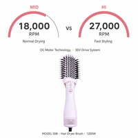 Brosse à air chaud professionnelle 4-en-1, sèche-cheveux monophasé et lisseur ionique 1000W, brosse à boucler – Vente en gros