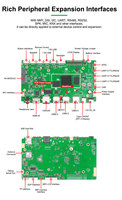 Placa Base con Procesador RK3576 Octa-Core, Sistema Operativo Android Integrado con WIFI, Compatible con API SDK para Operación Continua 24/7