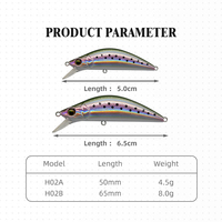 NOUVEAU Leurre de pêche en gros en matériau composite 50mm 4.5g 65mm 8g, Leurre Minnow coulant, Appât dur pour la pêche en mer et la pêche à la truite