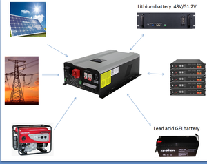 1KW 2KW 3KW 5KW 4KW 8KW 12KW 10KW 6KW מהפך היברידי עם שירותי OEM MPPT שמש מחוץ לרשת Inverex - Product Image 6