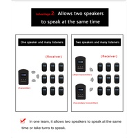Deux haut-parleurs 30 récepteurs avec étui de stockage de charge pas de talkie-walkie système de guide touristique audio sans fil Whisper pour le Hajj